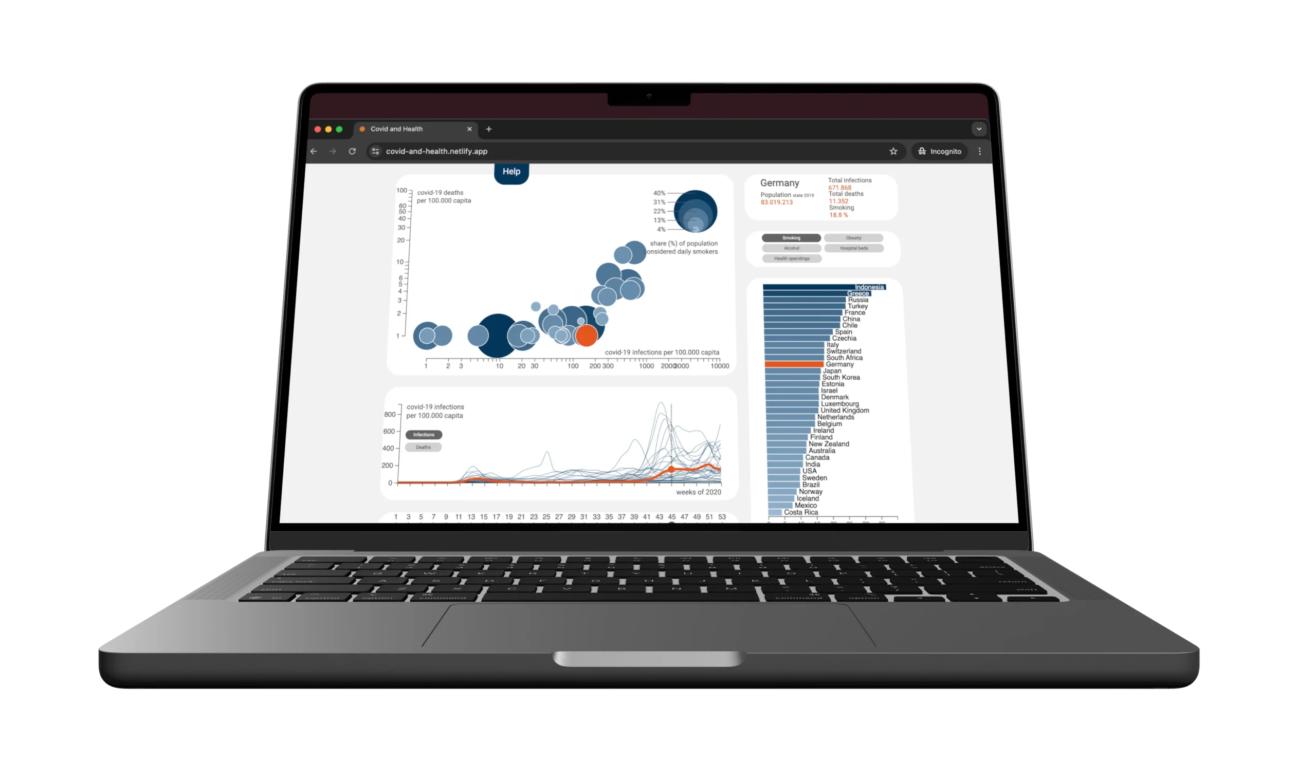 Interactive Visualization